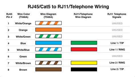 telephone wiring colors